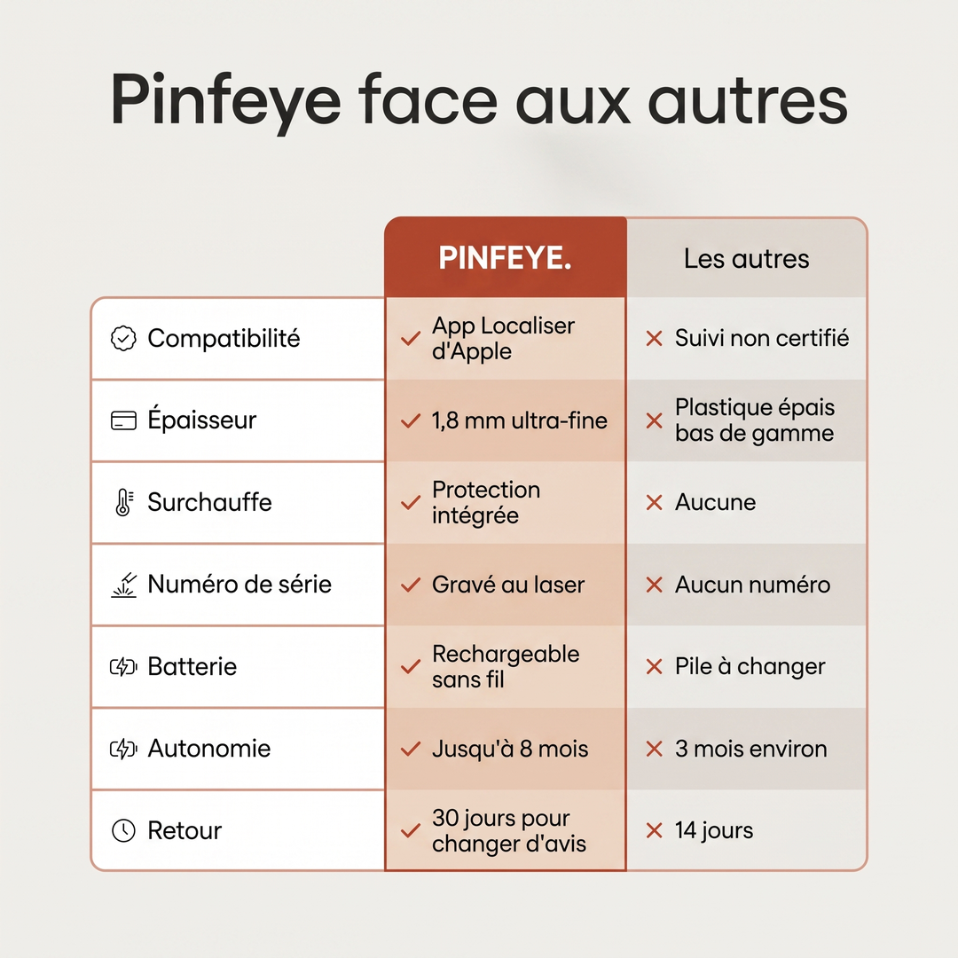 La Discrète by Pinfeye