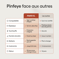 La Discrète by Pinfeye